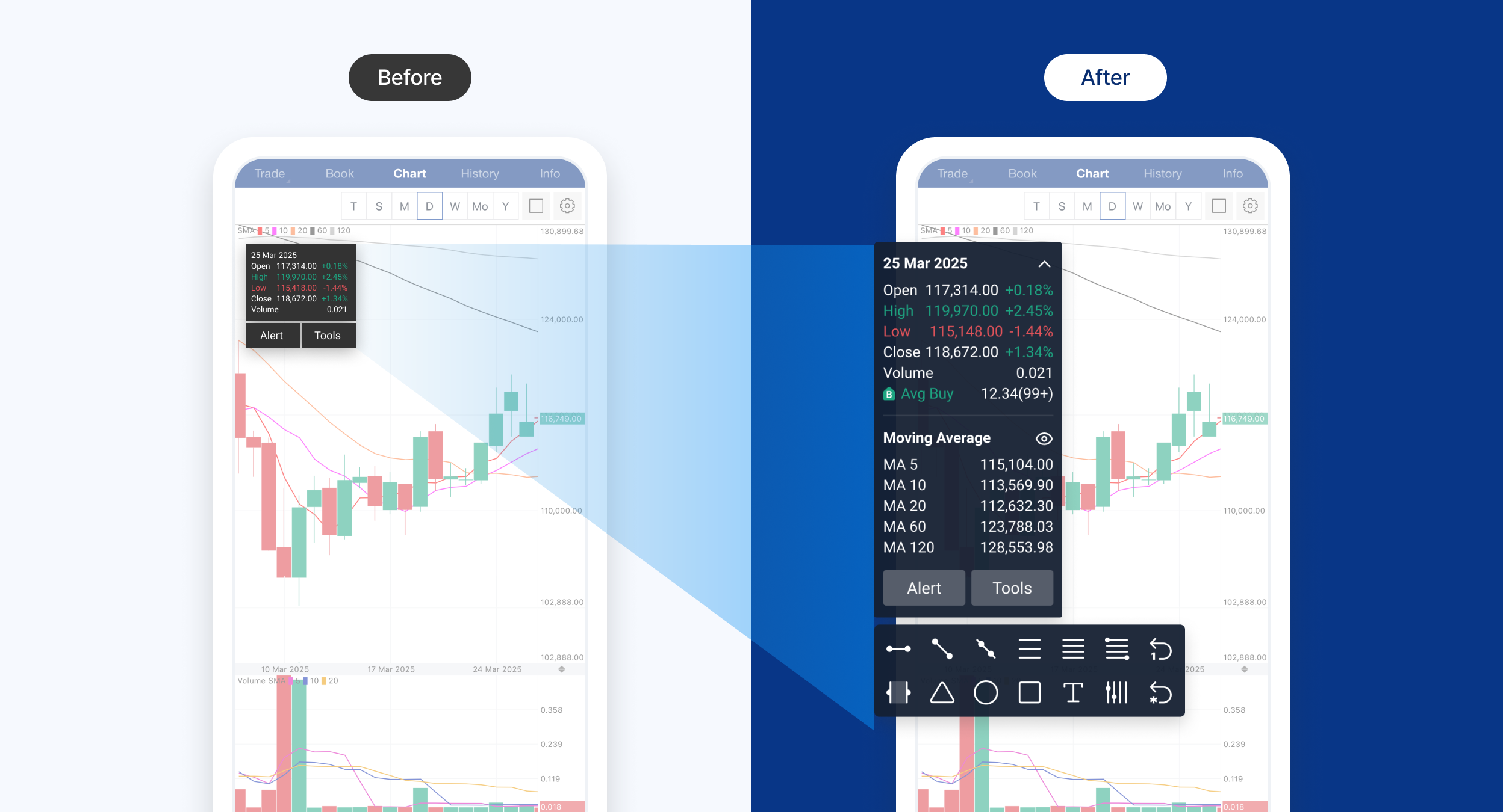 Upbit App Enhanced Charts and Indexes on Apps